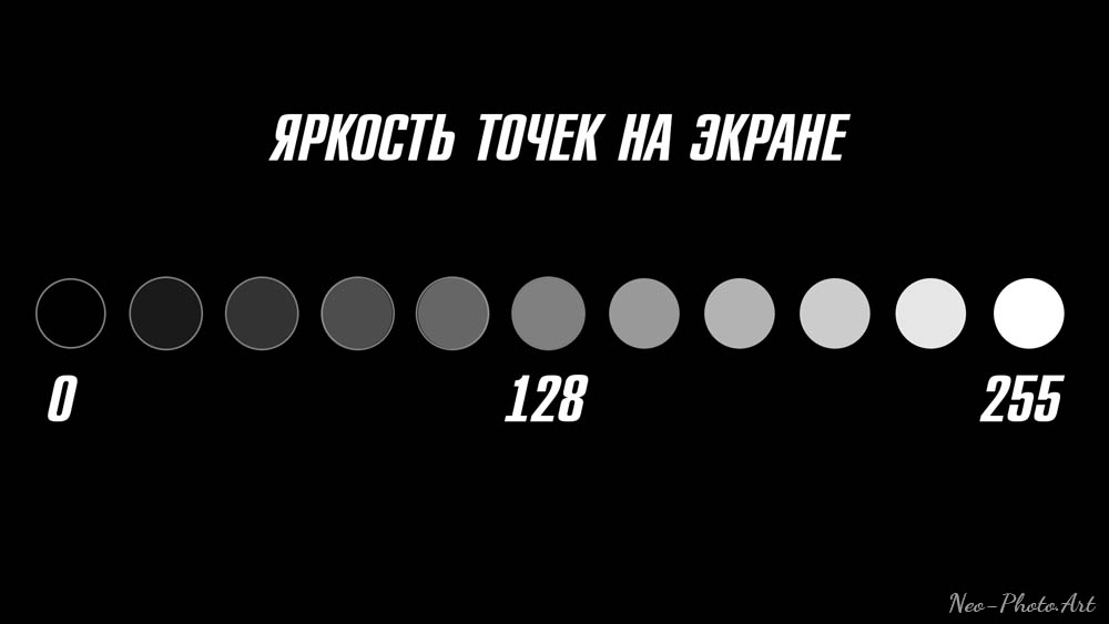 яркость пикселей на фотографии яркость пикселей на фотографии